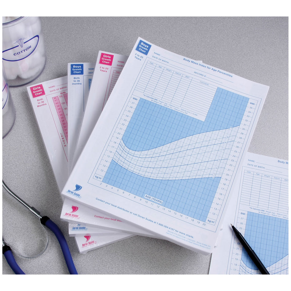 Doran Growth Charts - Boys, Birth to 36 Months